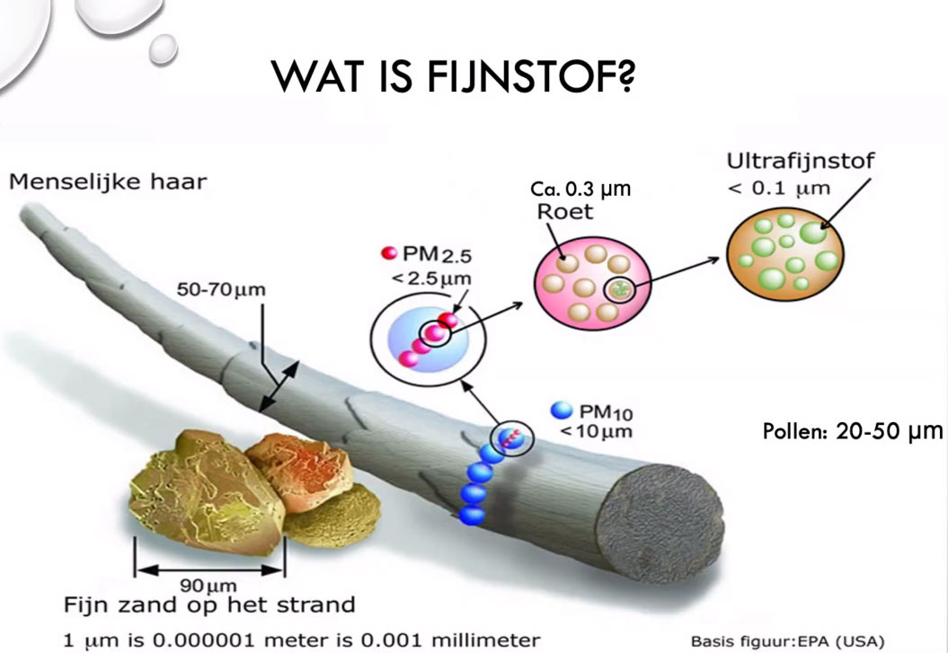 WatIsFijnStofMaritaVoogt