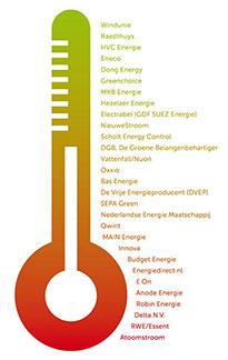 energiemeter